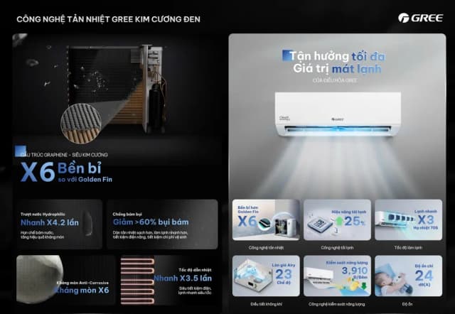 So sánh giá Máy lạnh Gree Inverter 1 HP BD9CI rẻ nhất? - Ảnh 18