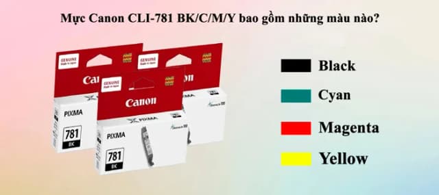 So sánh giá Hộp mực in phun màu Canon CLI-781 C/Xanh (dành cho TS6370, TS9170, TS707, TS9570) rẻ nhất? - Ảnh 18