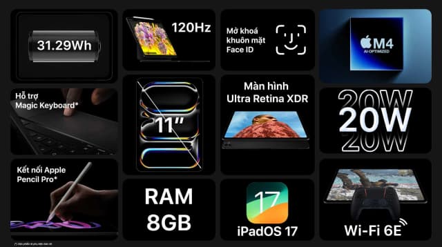 So sánh giá Máy tính bảng iPad Pro M4 11 inch WiFi 512GB rẻ nhất? - Ảnh 4