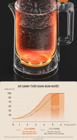Bình đun siêu tốc Joyoung 1.5 lít JEK-188 - Giá rẻ nhất hôm nay - Ảnh 5