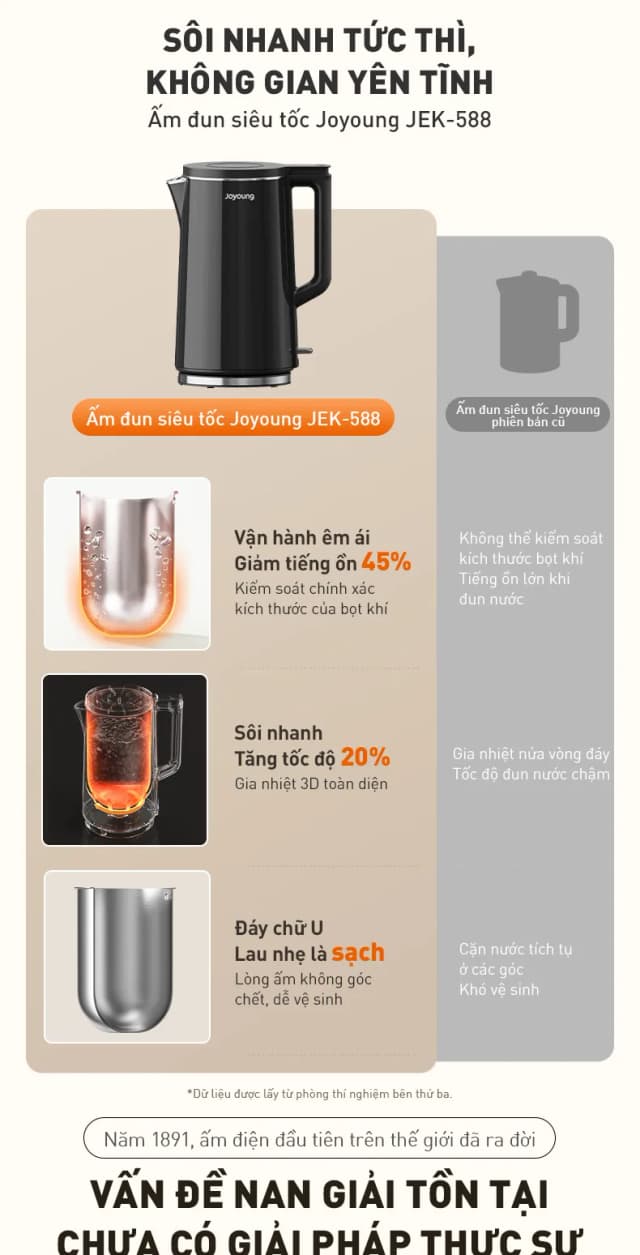 Top 1 so sánh giá Bình đun siêu tốc Joyoung 1.5 lít JEK-188 - Tìm sản phẩm giá rẻ nhất - Ảnh 52
