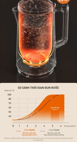 Bình đun siêu tốc Joyoung 1.7 lít JEK-588 - Giá rẻ nhất hôm nay - Ảnh 8