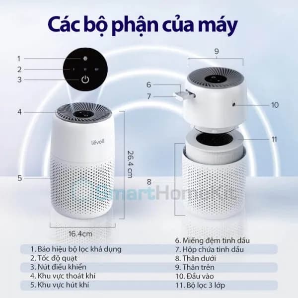 So sánh giá Máy lọc không khí Levoit Core Mini 7W rẻ nhất? - Ảnh 9