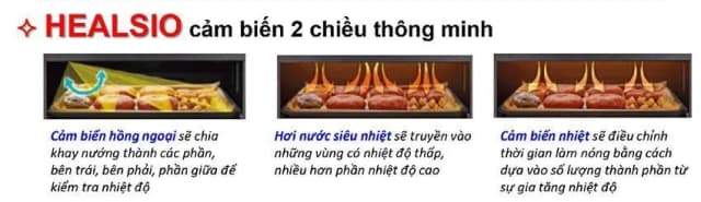 Top 1 so sánh giá Lò vi sóng có nướng Sharp AX-1700VN 31 lít - Tìm sản phẩm giá rẻ nhất - Ảnh 23