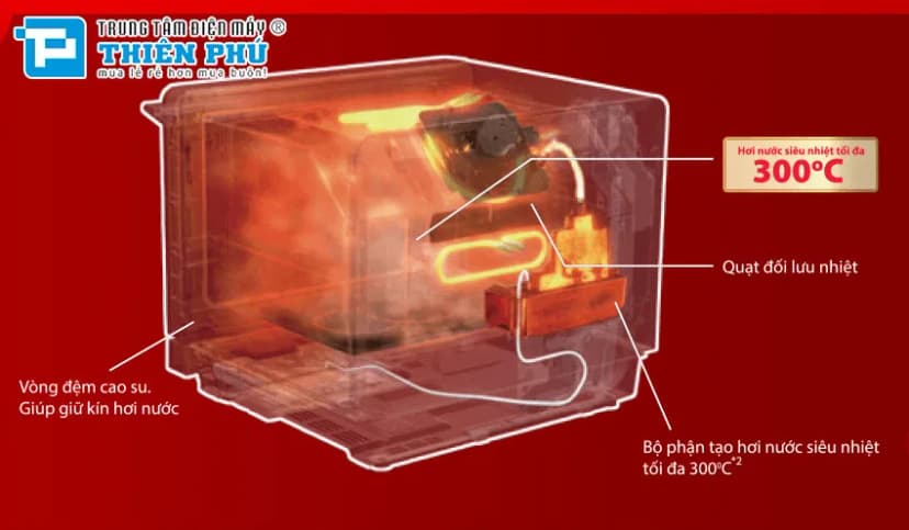 Lò vi sóng có nướng Sharp AX-1700VN 31 lít - Giá rẻ nhất hôm nay - Ảnh 44