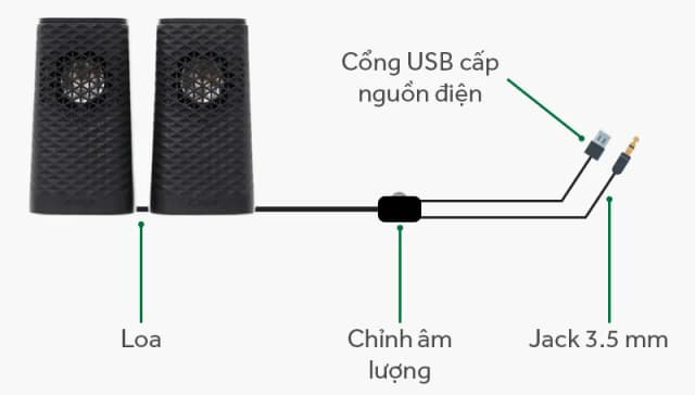 Top 1 so sánh giá Loa vi tính Fenda V320 - Tìm sản phẩm giá rẻ nhất - Ảnh 7