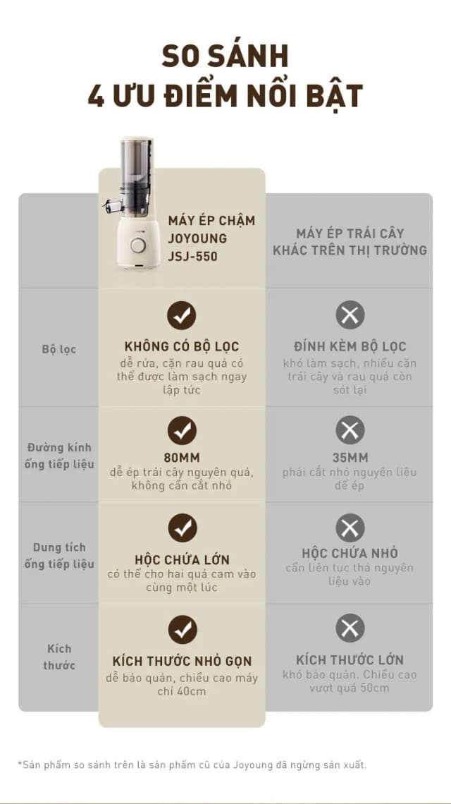 Top 1 so sánh giá Máy ép chậm Joyoung JSJ-550 - Tìm sản phẩm giá rẻ nhất - Ảnh 78