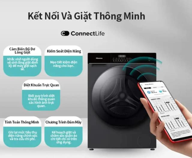 So sánh giá Máy giặt Hisense Inverter 10.5 kg WF105M3 rẻ nhất? - Ảnh 11