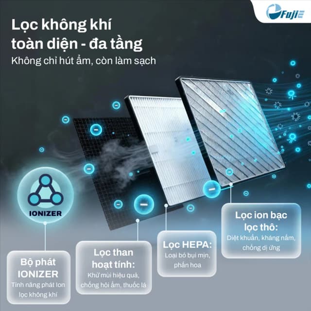 So sánh giá Máy hút ẩm FujiE HM-924ED rẻ nhất? - Ảnh 15