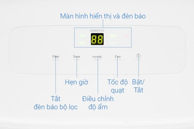 So sánh giá Máy hút ẩm Gree GDN12BC-K5EBA2B rẻ nhất? - Ảnh 19