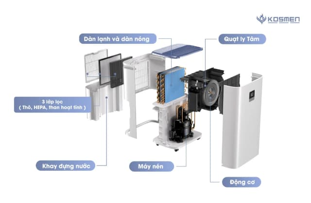 Top 1 so sánh giá Máy hút ẩm kết hợp lọc không khí FUJIHOME DH14W-HEPA - Tìm sản phẩm giá rẻ nhất - Ảnh 79