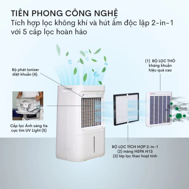 Top 1 so sánh giá Máy hút ẩm kết hợp lọc không khí FUJIHOME DH14W-HEPA - Tìm sản phẩm giá rẻ nhất - Ảnh 91