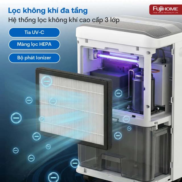 Máy hút ẩm kết hợp lọc không khí FUJIHOME DH35W-HEPA - Ảnh 3