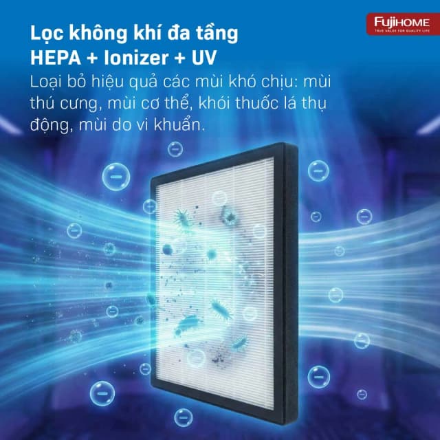Top 1 so sánh giá Máy hút ẩm kết hợp lọc không khí FUJIHOME DH35W-HEPA - Tìm sản phẩm giá rẻ nhất - Ảnh 38