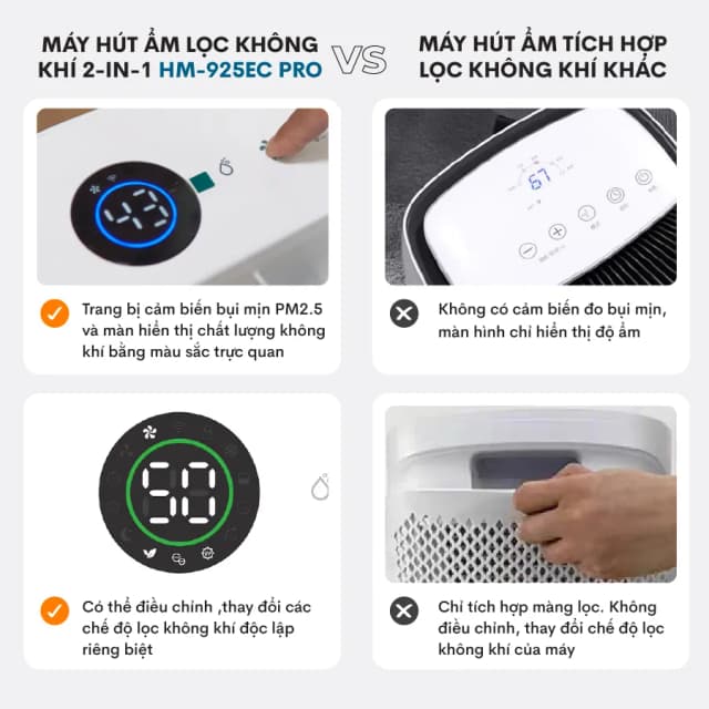 Top 1 so sánh giá Máy hút ẩm kết hợp lọc không khí FUJIHOME DH35W-HEPA - Tìm sản phẩm giá rẻ nhất - Ảnh 96
