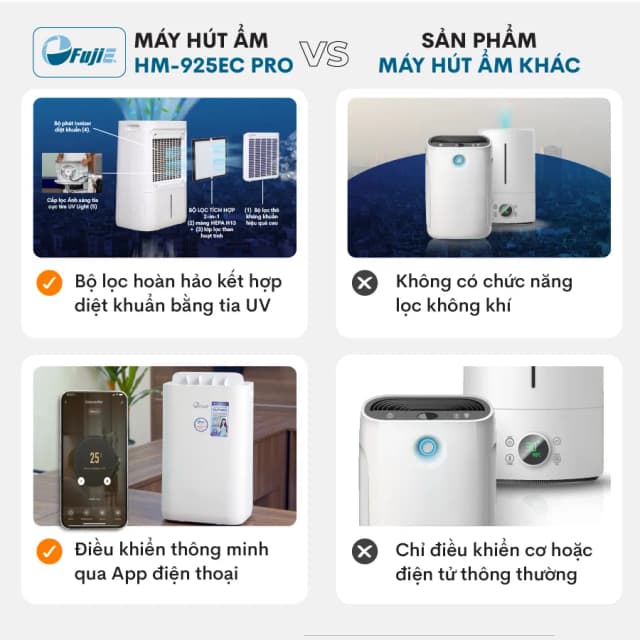Top 1 so sánh giá Máy hút ẩm kết hợp lọc không khí Fujihome DHP05-MINI - Tìm sản phẩm giá rẻ nhất - Ảnh 95
