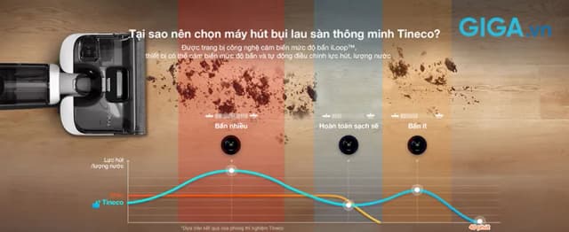 Top 1 so sánh giá Máy hút bụi lau nhà Tineco Floor One S6 Stretch Max - Tìm sản phẩm giá rẻ nhất - Ảnh 64