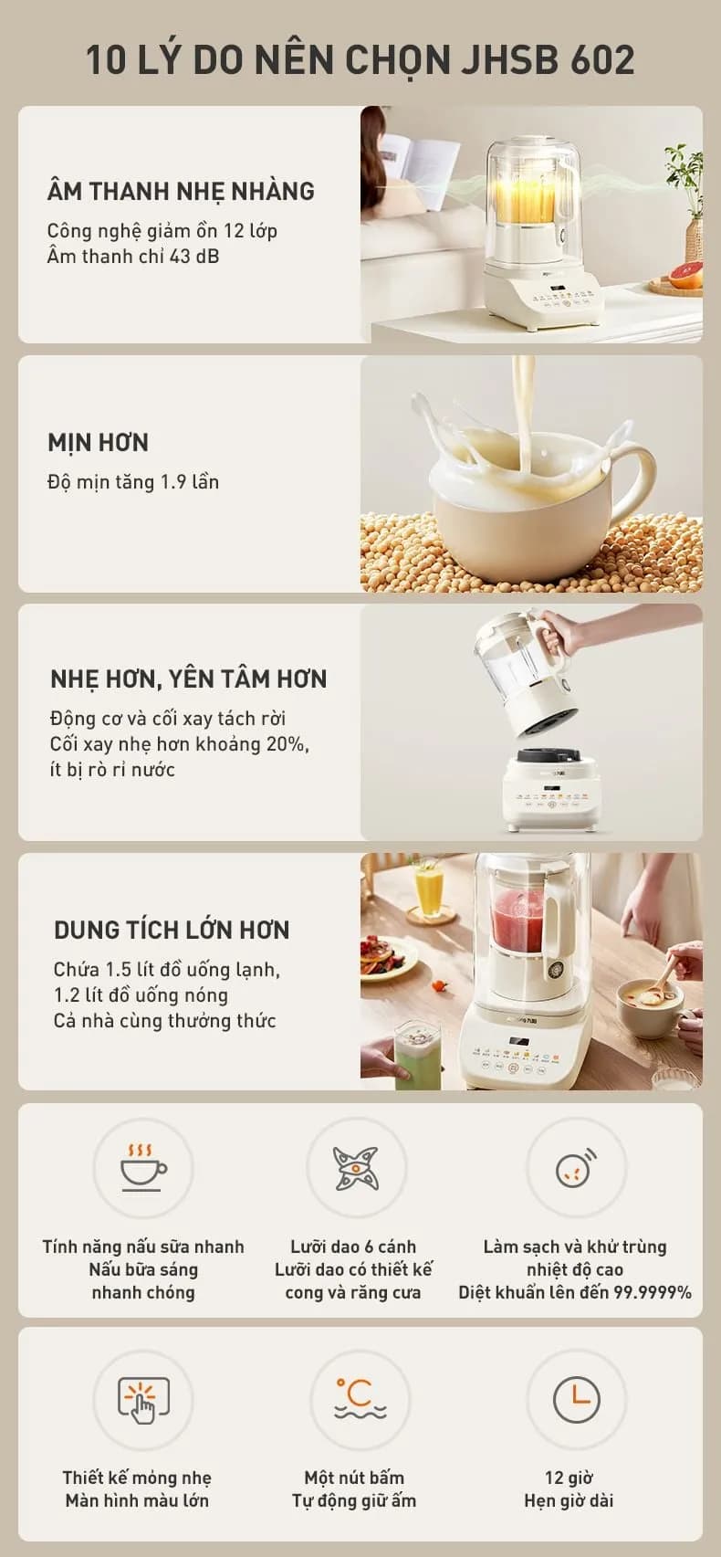 So sánh giá Máy làm sữa hạt đa năng Joyoung JHSB-161 - Tìm sản phẩm giá rẻ nhất - Ảnh 47