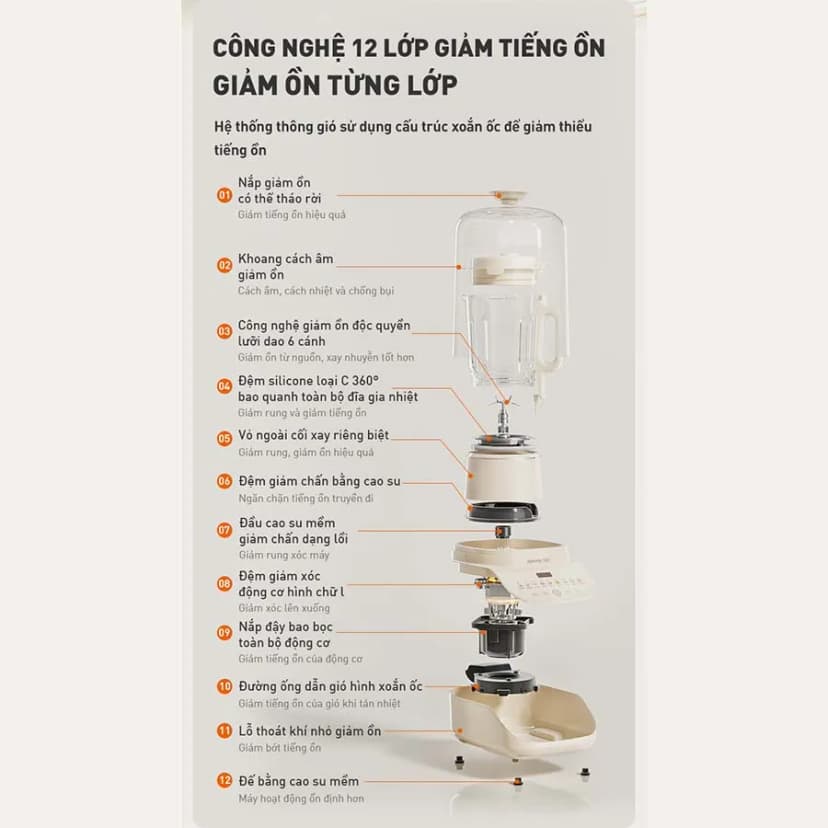 So sánh giá Máy làm sữa hạt đa năng Joyoung JHSB-161 - Tìm sản phẩm giá rẻ nhất - Ảnh 61