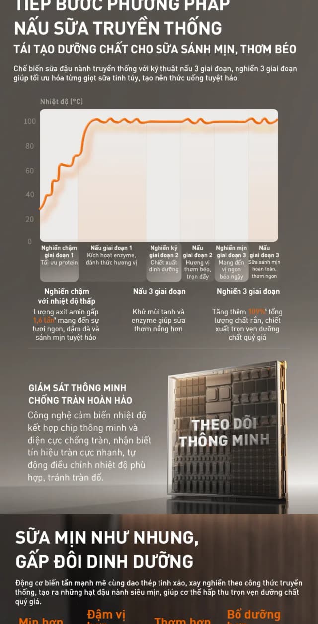 Top 1 so sánh giá Máy làm sữa hạt đa năng Joyoung JHSB-161 - Tìm sản phẩm giá rẻ nhất - Ảnh 95