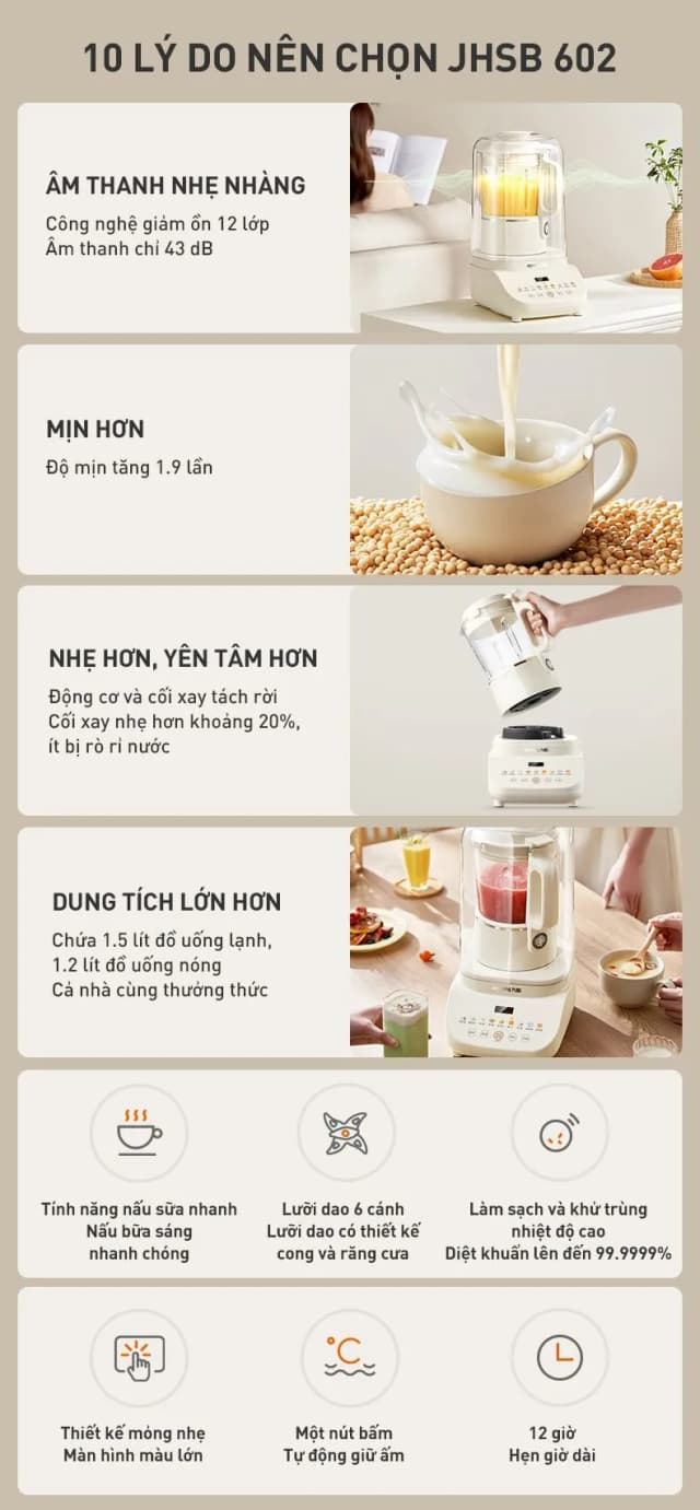Top 1 so sánh giá Máy làm sữa hạt đa năng Joyoung JHSB-602 Pro - Tìm sản phẩm giá rẻ nhất - Ảnh 19