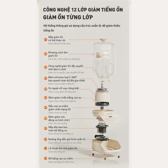 Top 1 so sánh giá Máy làm sữa hạt đa năng Joyoung JHSB-602 Pro - Tìm sản phẩm giá rẻ nhất - Ảnh 32