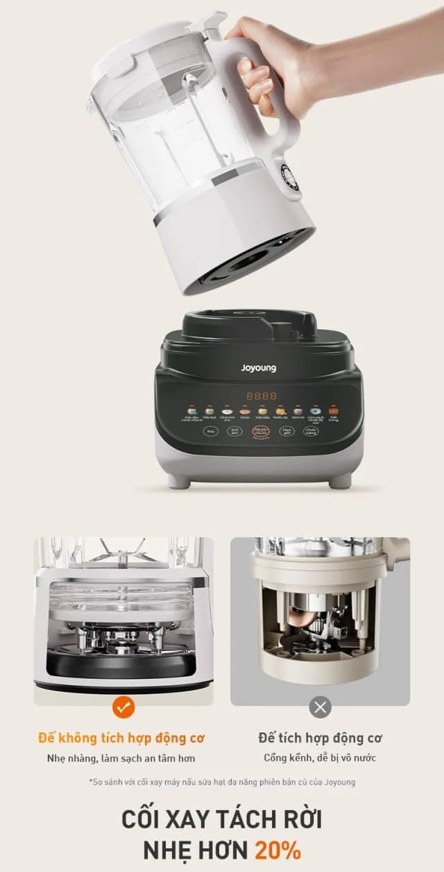 Top 1 so sánh giá Máy làm sữa hạt đa năng Joyoung JHSB-602 Pro - Tìm sản phẩm giá rẻ nhất - Ảnh 53