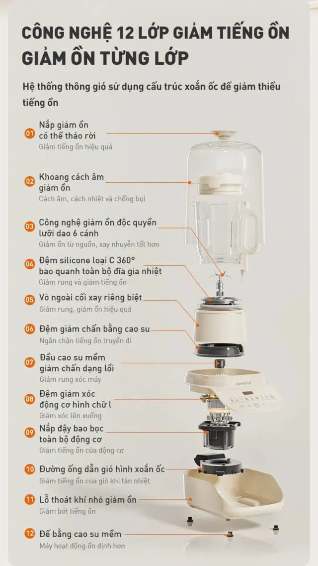 Top 1 so sánh giá Máy làm sữa hạt đa năng Joyoung JHSB-602 Pro - Tìm sản phẩm giá rẻ nhất - Ảnh 89