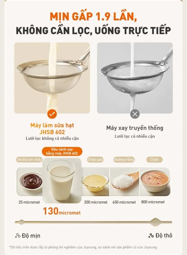 Top 1 so sánh giá Máy làm sữa hạt đa năng Joyoung JHSB-602 Pro - Tìm sản phẩm giá rẻ nhất - Ảnh 90