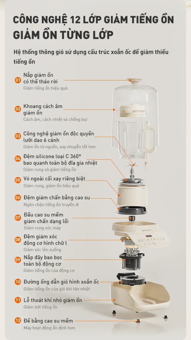 Top 1 so sánh giá Máy làm sữa hạt đa năng Joyoung JHSB-602 Pro - Tìm sản phẩm giá rẻ nhất - Ảnh 92