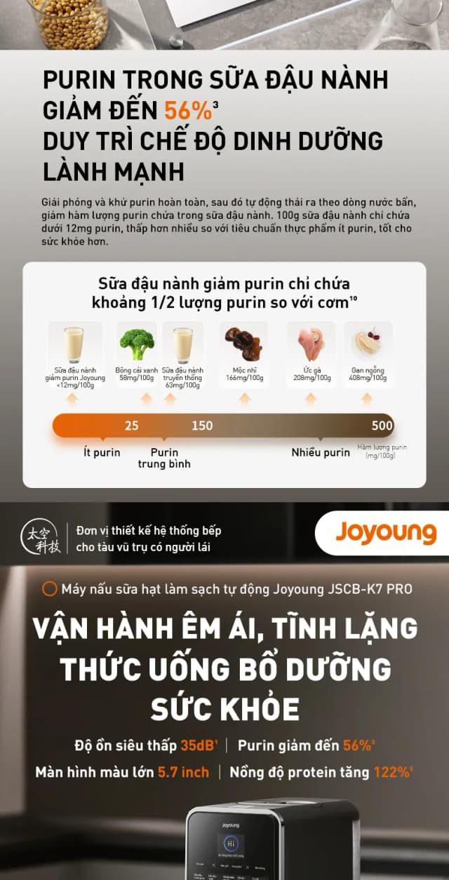 Top 1 so sánh giá Máy làm sữa hạt đa năng Joyoung JSCB-K7 Pro - Tìm sản phẩm giá rẻ nhất - Ảnh 22