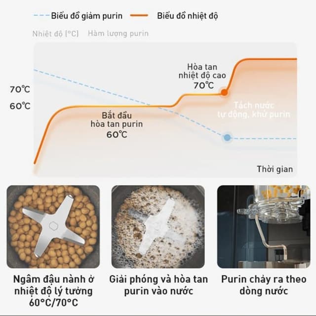 Top 1 so sánh giá Máy làm sữa hạt đa năng Joyoung JSCB-K7 Pro - Tìm sản phẩm giá rẻ nhất - Ảnh 28