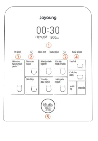 Top 1 so sánh giá Máy làm sữa hạt đa năng Joyoung JSCB-K7 Pro - Tìm sản phẩm giá rẻ nhất - Ảnh 52