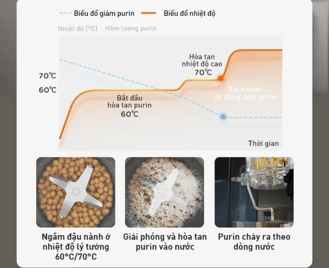 Top 1 so sánh giá Máy làm sữa hạt đa năng Joyoung JSCB-K7 Pro - Tìm sản phẩm giá rẻ nhất - Ảnh 67