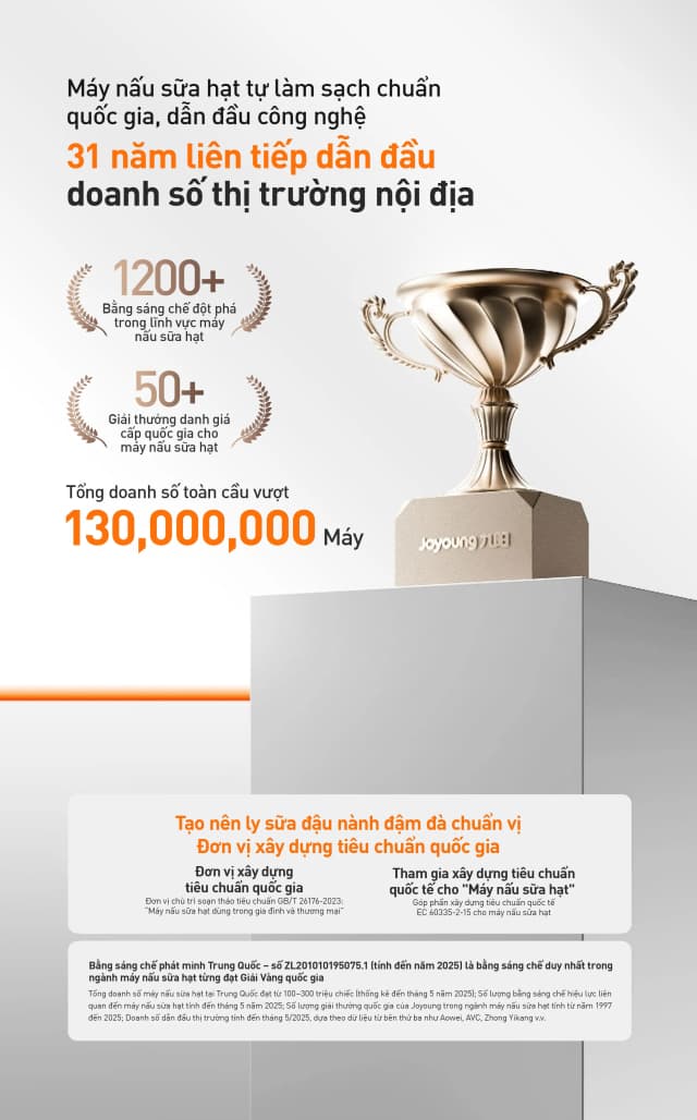 Top 1 so sánh giá Máy làm sữa hạt đa năng Joyoung JSCB-K7 Pro - Tìm sản phẩm giá rẻ nhất - Ảnh 99