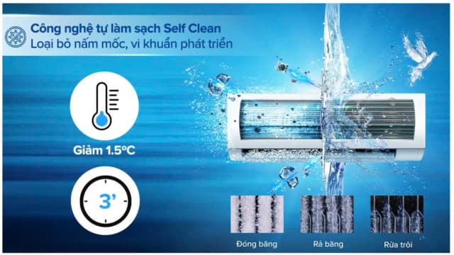 So sánh giá Máy lạnh AQUA Inverter 1 HP AQA-RV10QA5 rẻ nhất? - Ảnh 13