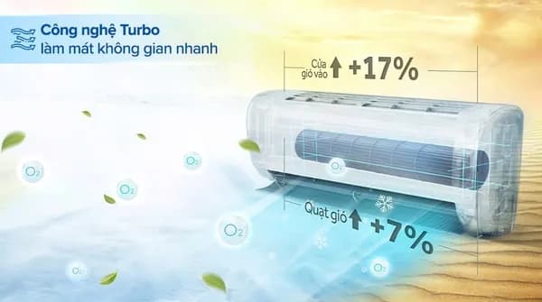So sánh giá Máy lạnh AQUA Inverter 1 HP AQA-RV10QA5 rẻ nhất? - Ảnh 15