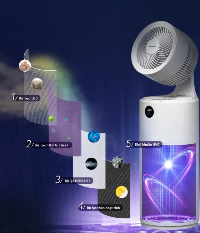 So sánh giá Máy lọc không khí Acerpure Cool C2-UVC AC553-50W 65W rẻ nhất? - Ảnh 12