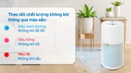 So sánh giá Máy lọc không khí Beko ATP 6100 I 21.6W - Tìm sản phẩm giá rẻ nhất - Ảnh 10