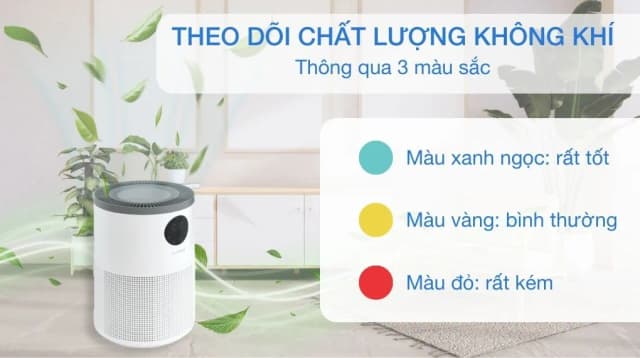 So sánh giá Máy lọc không khí Cuckoo CAC-AF1110FW/WHCKV 30W rẻ nhất? - Ảnh 10