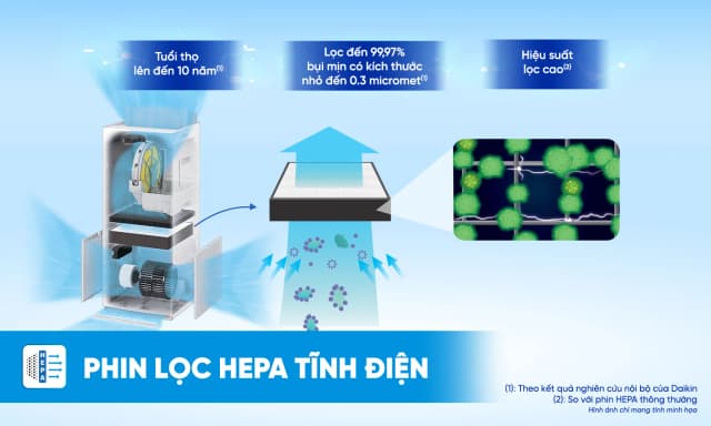 So sánh giá Máy lọc không khí Daikin MCK555AVMVT 58W rẻ nhất? - Ảnh 15