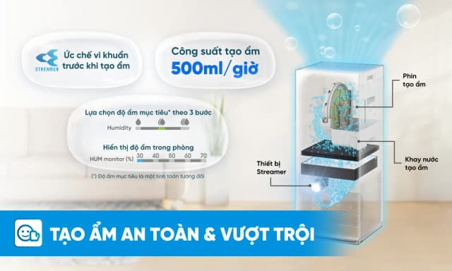 So sánh giá Máy lọc không khí Daikin MCK555AVMVT 58W rẻ nhất? - Ảnh 7