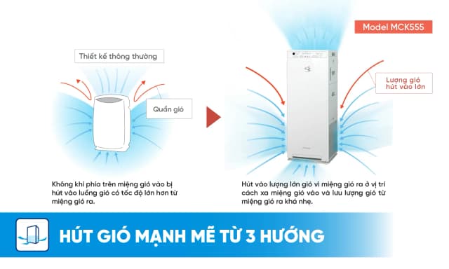 So sánh giá Máy lọc không khí Daikin MCK555AVMVT 58W rẻ nhất? - Ảnh 9