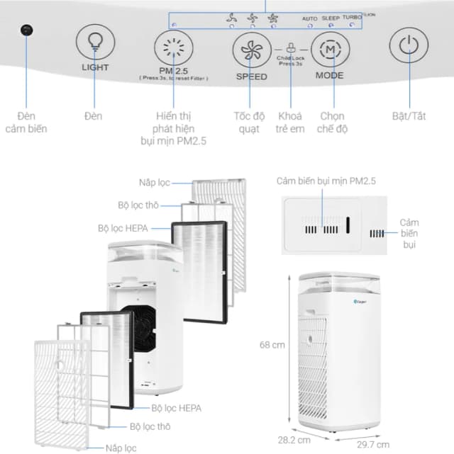 Top 1 so sánh giá Máy lọc không khí FUJIHOME AP5Grand 35W - Tìm sản phẩm giá rẻ nhất - Ảnh 71