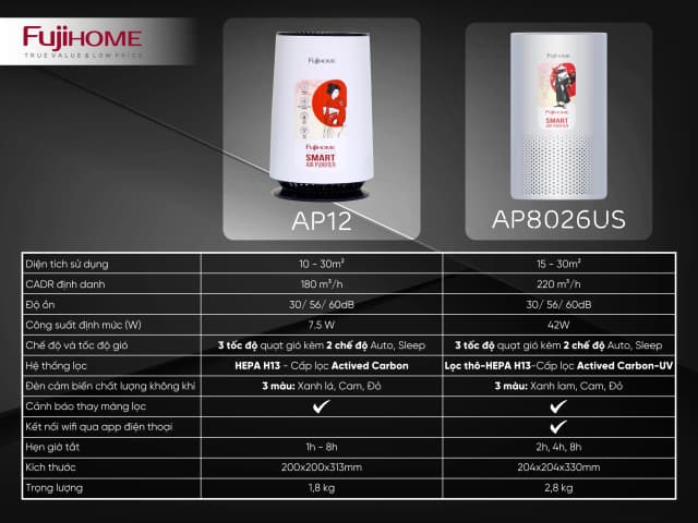 Top 1 so sánh giá Máy lọc không khí FUJIHOME AP5Pro 60W - Tìm sản phẩm giá rẻ nhất - Ảnh 16