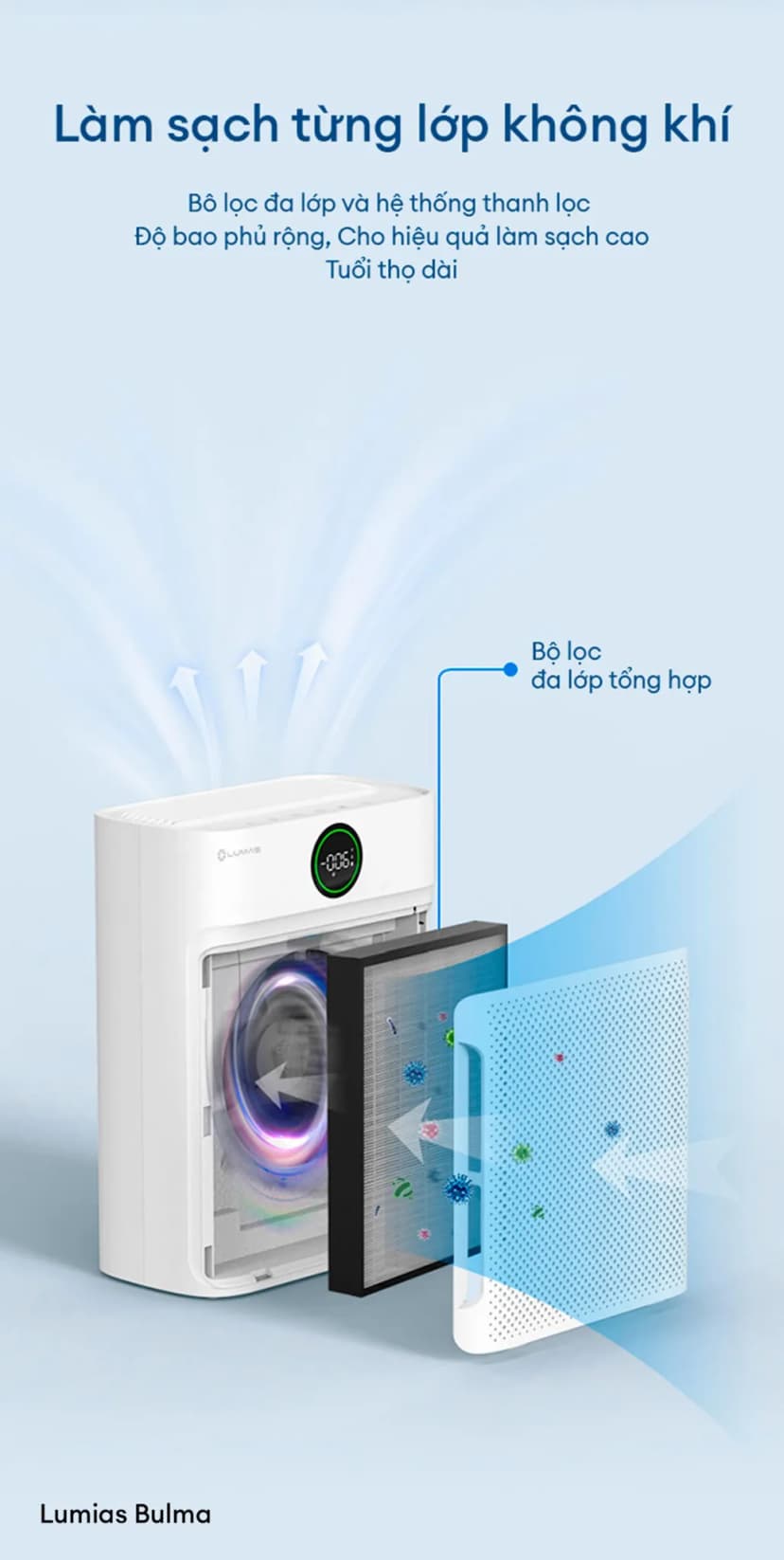 So sánh giá Máy lọc không khí Lumias Bulma Max 30W - Tìm sản phẩm giá rẻ nhất - Ảnh 17