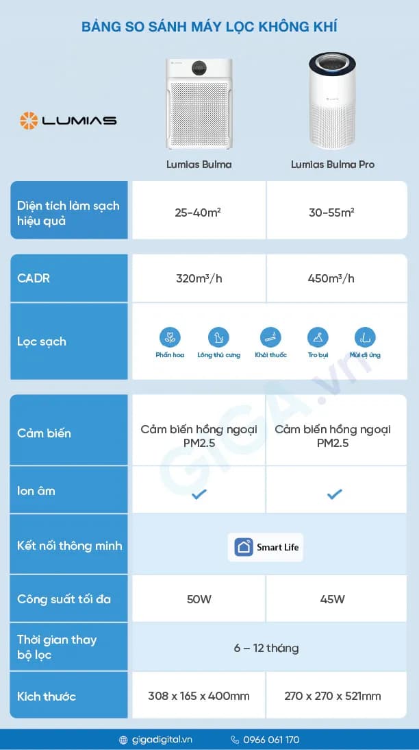 So sánh giá Máy lọc không khí Lumias Bulma Max 30W - Tìm sản phẩm giá rẻ nhất - Ảnh 18