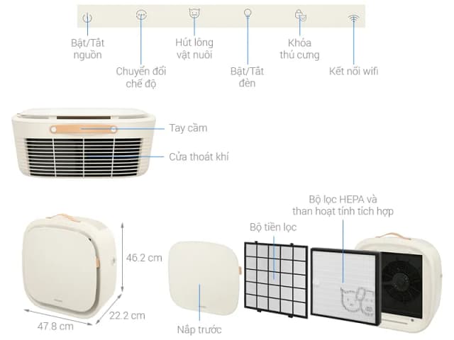 So sánh giá Máy lọc không khí Philips AC3360/11 75W rẻ nhất? - Ảnh 16