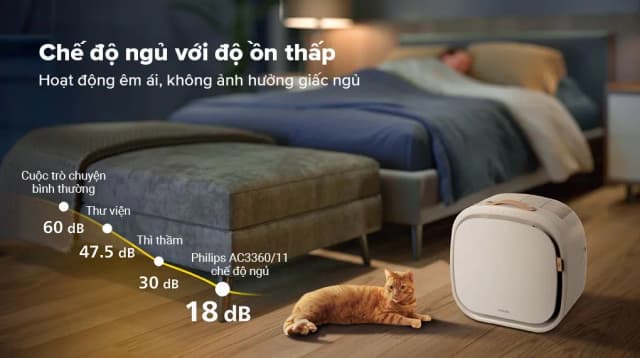 So sánh giá Máy lọc không khí Philips AC3360/11 75W rẻ nhất? - Ảnh 20