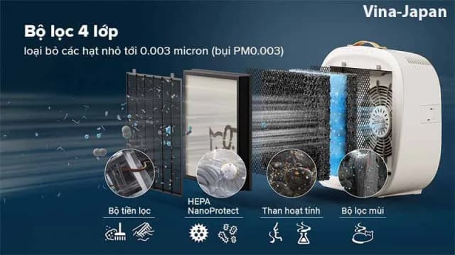 So sánh giá Máy lọc không khí Philips AC3360/11 75W rẻ nhất? - Ảnh 8